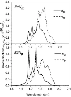 FIG. 5. Tm 3+ ion concentration dependence of the lifetime of the 2 F 5/2