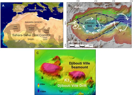 Figure 1. (A) Local setting of the study area in the Western Mediterranean Sea and the Sahara–Sahel 