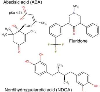 Fig. S1. Molecular structures of ABA, fluridone, and NDGA. From [9]. 