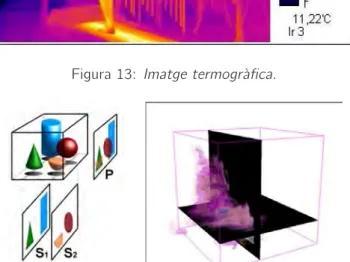 Figura 14: Esquemes de les imatges tomogr` afiques, com a seccions d’un volum tridimensional.