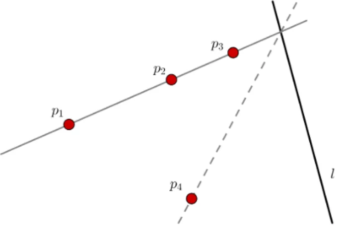 Figura 2: C` onica per quatre punts i tangent a una recta