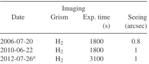 Table 1. Observation log. Imaging