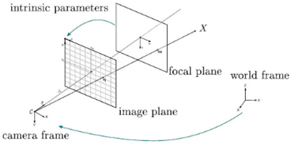 Figure 2: Projection by P .
