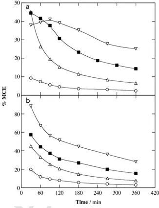 Fig. 4. Influence of pollutant concentration on TOC removal with electrolysis time for