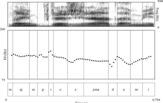 Figura 1. Espectrograma i corba tonal de la seqüència m’ha impressionat a  mi,  emesa  per  un  subjecte  masculí  de  la  Vila  Joiosa  (Alacant)  (COD,  Viaplana i Perea 2003)