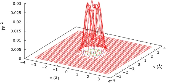 FIG. 6. Translational projection for the 11th excited state of the H2@(8,0) system.