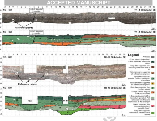 Figure 3. Example of the  used reference points  for channel D identified in trenches 5 (SE  wall) and 10  (SE wall)