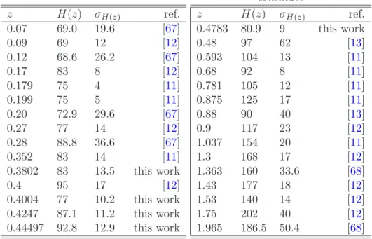 Figure 7. Constraints on the cosmological transition redshift obtained in a oΛCDM cosmology
