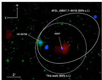 Figure 3. Tri-chromatic view of the region of the 4FGL J0647.7−4418 confidence ellipse at the 95% level where the red, green and blue layers correspond to radio, optical and X-ray  emis-sion downloaded from the SUMSS 843 MHz, DSS2 blue plate and XMM-Newton