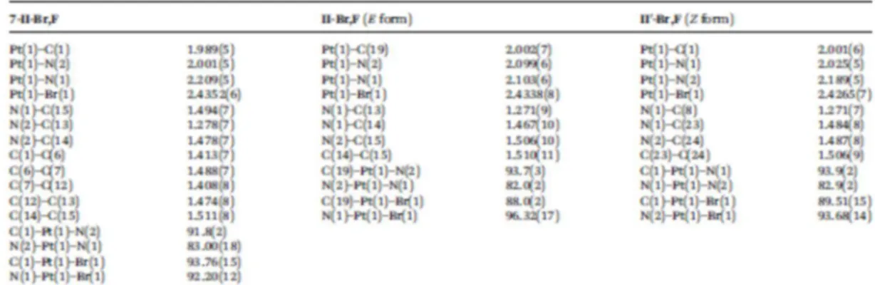 Table 1. Selected bond lengths (Å) and angles (°) for the structures determined for compounds 7-II- 7-II-624 