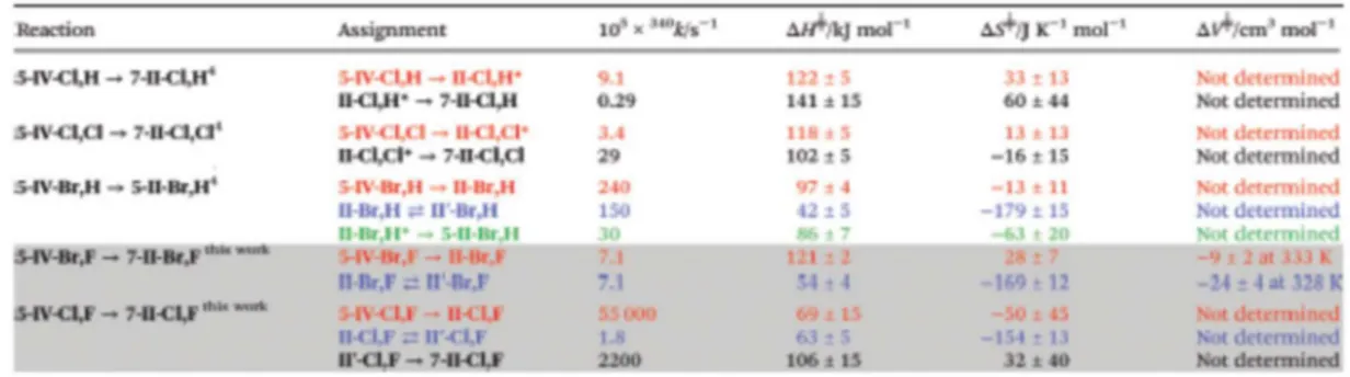 Table 2 Kinetic and thermal activation parameters for the two reaction steps observed for the reaction of  632 