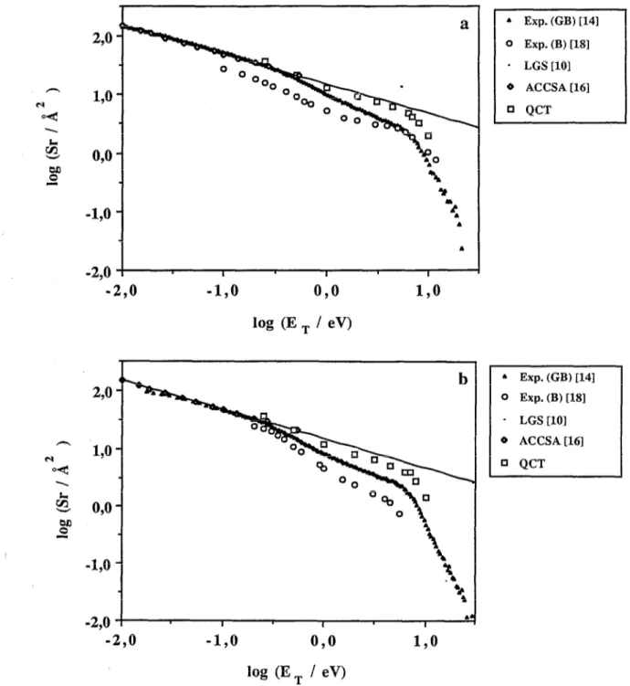FIG.  2.  Cross  sections  for  the  reaction  of  O+  with  H,  (a),  D,  (b),  and  HD  (c)  and  fraction  of  OH+  produced  in  the  reaction  of  Of  with  HD  (d)  as  a  function  of  the  relative  translational  energy  of  reactants  at  300  K