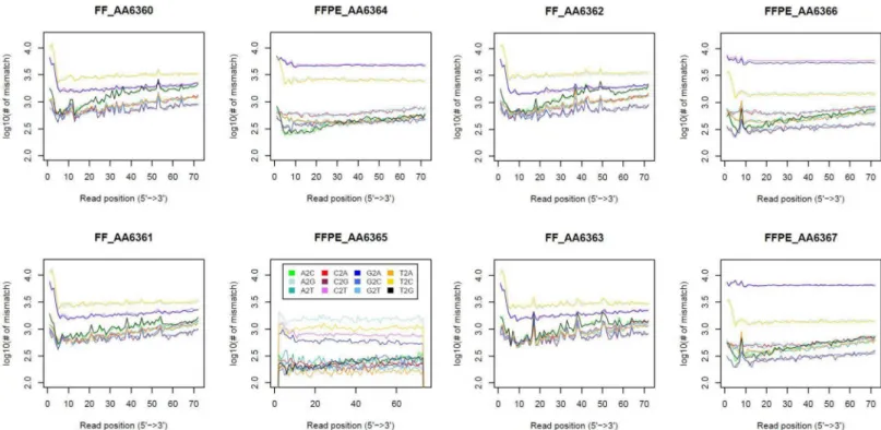 Table 5. Prediction of GBM molecular subtypes.