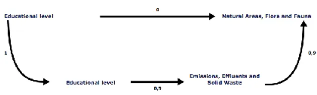 Fig. 7. Cumulative effects matrix[