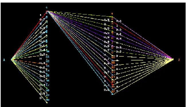 Fig. 10. Total graph of incidences of the cause Education level on  the effect Natural Areas, Flora, and Fauna