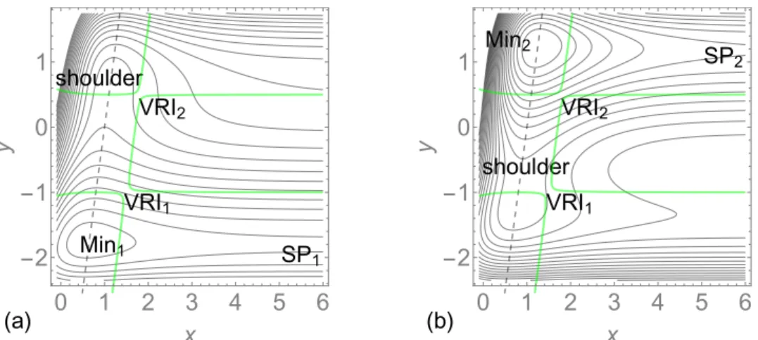 Fig. 13 (a) effective potential where minimum Min 2 is overturned. The direction is l = (0, −1) T , and the force is F =1.875.