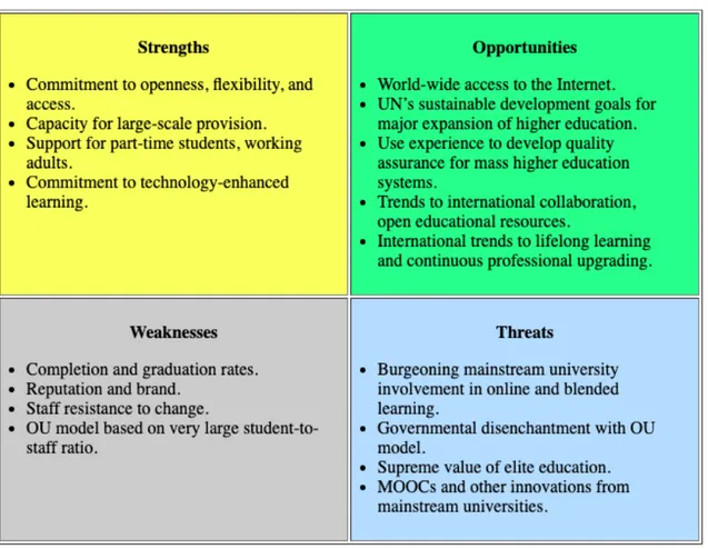 Figure 1. SWOT analysis for Open Universities   Source: From Paul &amp; Tait (2019) p