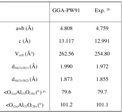 Table 1.   DFT and experimental properties of a-alumina bulk-terminated (0001) surface  GGA-PW91  Exp