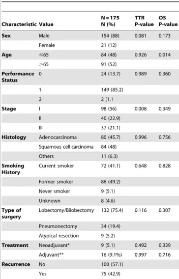 Table 3. Genotypic frequencies in the present study and for the European Population in NCBI dbSNP.