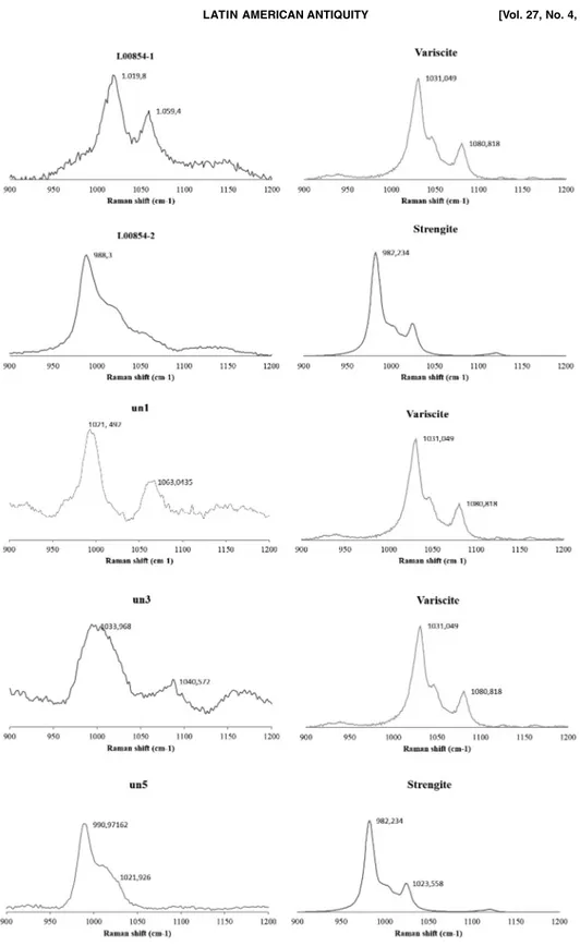 Figure  4.  Micro-Raman  spectra  of  beads  L00854-1,  L00854-2,  un1,  un3,  and  un5,  and  two  reference  analyses  from RRUFF database (http://rruff.info/; Frost et al