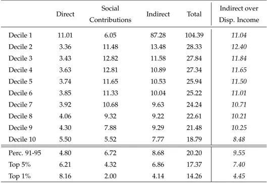 Table 2: Average Effective Tax Rates in 1970