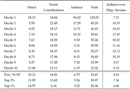 Table 3: Average Effective Tax Rates in 1982