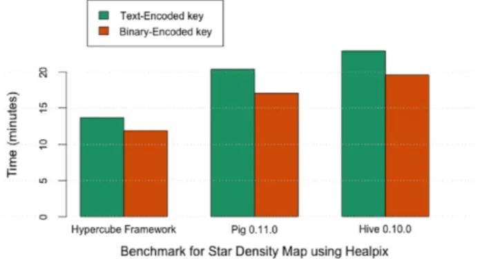 Fig. 6 shows that the level of compression achieved by our naive16