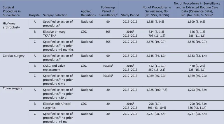 Table 1. Overview of Surveillance Population (Reference Data)