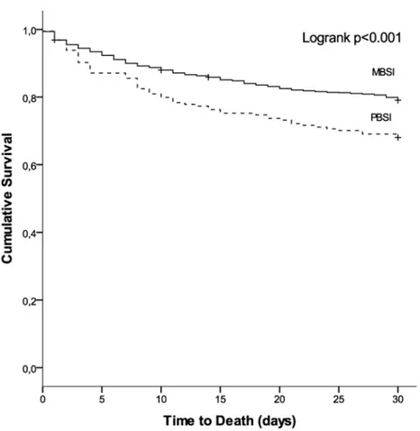 Table 5. Risk factors for overall case-fatality rate by univariate and multivariate analysis.