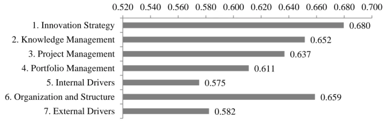 Figure 1. IGOWA results 