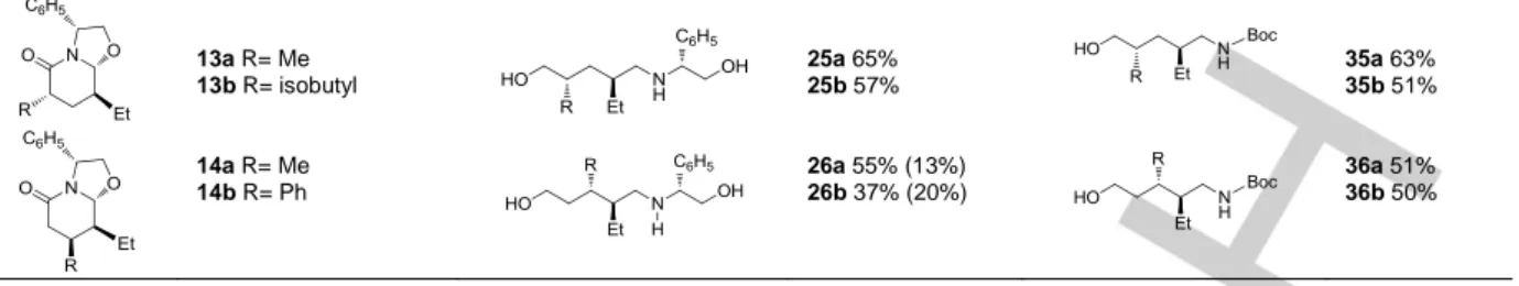 Table  1  outlines  the  results  obtained  in  the  LiNH 2 BH 3   (4.3  equiv.)  reduction  of  a  variety  of  oxazolopiperidone  lactams   (1-14),  either  with  a  3-H/8a-H  cis  or  trans  relative  configuration