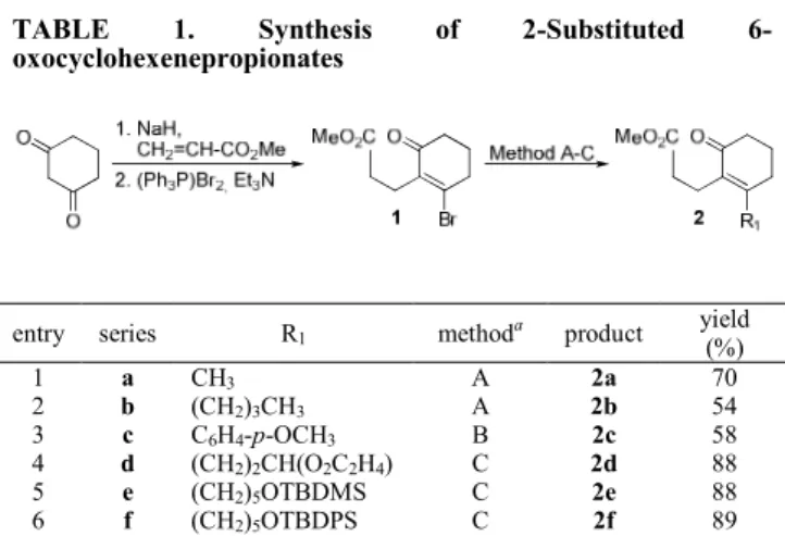 TABLE  1.  Synthesis  of  2-Substituted  6-