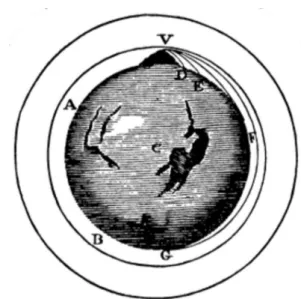 Figure 1.1: Netwon’s cannonball. Thought experiment devised by Newton to illustrate how an attractive force between massive objects explains both the falling of objects and planetary orbits