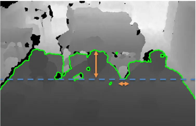 Fig. 3. Distances computed using the segmentation of the depth image. Green contour indicates the boundary of the segmentation mask