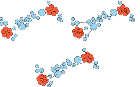 Figure 1. In our modified halo model, dark matter haloes are of two kinds: node-like (red circles) and filament-like (blue circles)