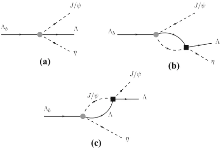 Fig. 2 Diagrammatic representation of the decay amplitude for Λ b →