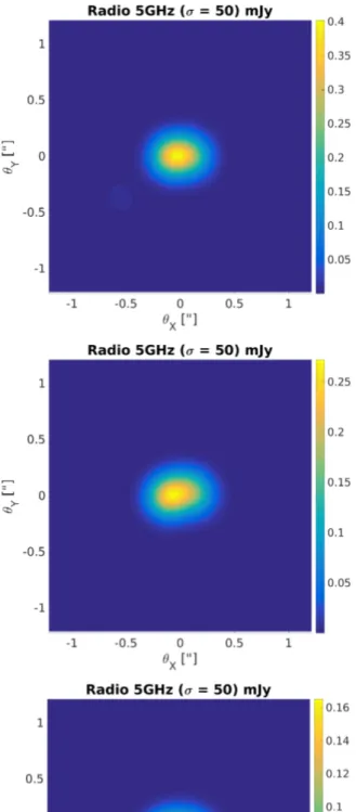 Figure 5. Synthetic radio maps with Gaussian filtering σ = 1 a (∼ 2 mas; left) and σ = 50 a (∼ 80 mas; right), at phases 0.3 (top), 0.41 (middle), and 0.52 (bottom); the legend units are in mJy, and  B = 0.5.