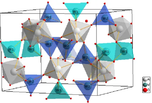 Figs  S3:  Schematic  representation  of  the  orthorhombic  unit  cells  which  was  theoretically  modeled by optimization of lattice and atomic positions