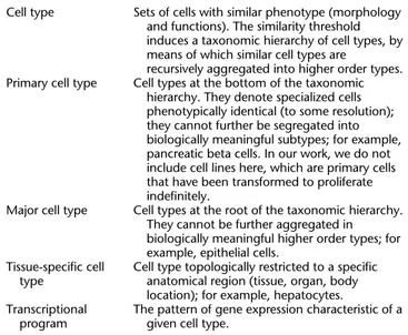 Table 1. Cell types in the human body