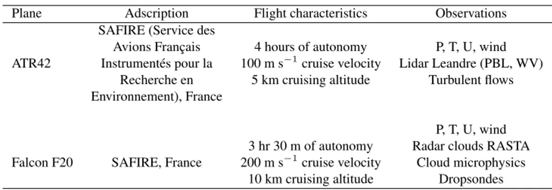 Table 2. Planes overflying Spanish airspace (areas of the Balearic Islands, Catalonia and Valencian Country).