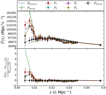 Figure 8. The relationship between observed galaxy density and the inte- inte-grated stellar foreground brightness in units of the brightness of Vega
