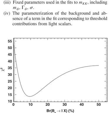 FIG. 4.  2 formed from the measured and expected yields, as described in the text, as a function of the semileptonic branching fraction