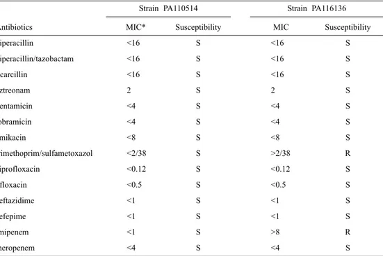 Table 1. Susceptibilities to antimicrobial agents tested against Pseudomonas aeruginosa PA110514 and PA116136