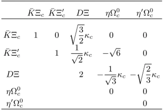 TABLE I: The C ij coefficients for the I = 0, C = 1, S = −2