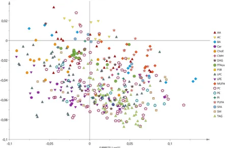 Figure 3.  OPLS loadings plot of the serum metabolic profiles in patients with hepatitis C virus (HCV)