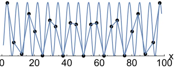 Fig. 4. An SP of index 2 of the 23-particle chain depicted by SP 2 in the simplified Fig