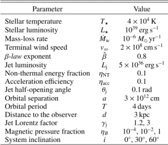 Table 1. Jet, star, and system parameters that are used throughout this work.