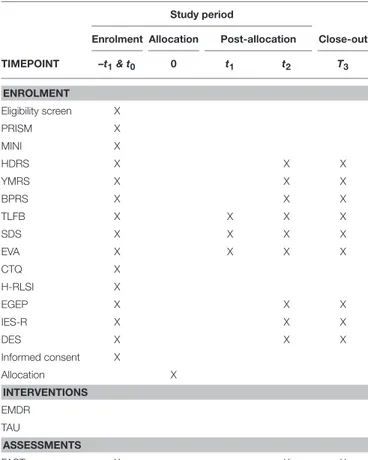 TABLE 1 | SPIRIT flow diagram: schedule of enrolment, interventions, and assessments.