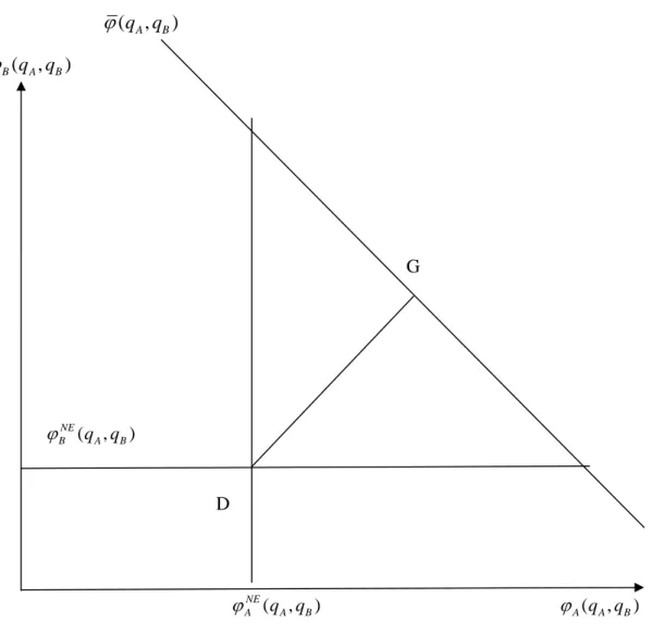 Figure 2. The Nash bargaining solution.  