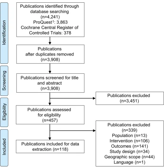 Fig 2. PRISMA flow diagram. PRISMA, Preferred Reporting Items for Systematic Literature Reviews and Meta- Meta-Analyses